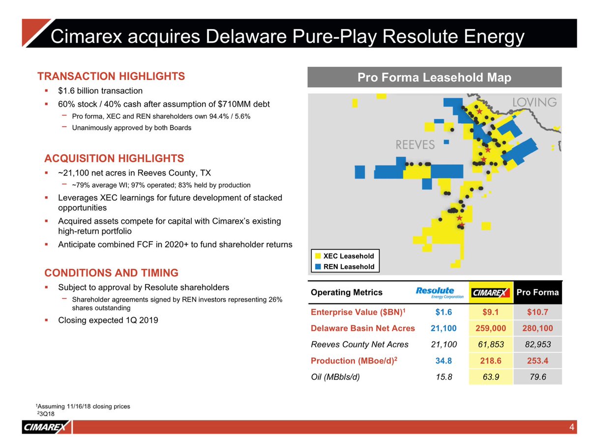 JavierBlas's tweet photo. Another M&amp;A deal in the #Permian region: Cimarex buys Resolute Energy in a cash and shares $1.6 billion deal (including ~$700 million in debt), securing contiguous acreage in Reeves county | #OOTT The Cimarex investor presentation is here: https://t.co/kBt21dj9fI https://t.co/GEVKlqWaqc