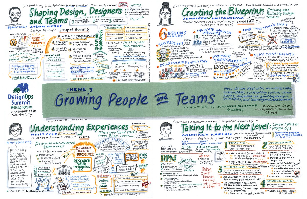 mjbroadbent's tweet photo. Holistic #sketchnotes view of Theme 3: Growing People & Teams, curated by @bettay, featuring @jasonmesut of @GROUP_OF_HUMANS, @hollyface1975 of @iCIMS, Jennifer Kanyamibwa of @Twitter & Courtney Kaplan of @facebook #designops18 #ux #uxdesign #designresearch #DigitalTransformation https://t.co/koS3AwJFHl