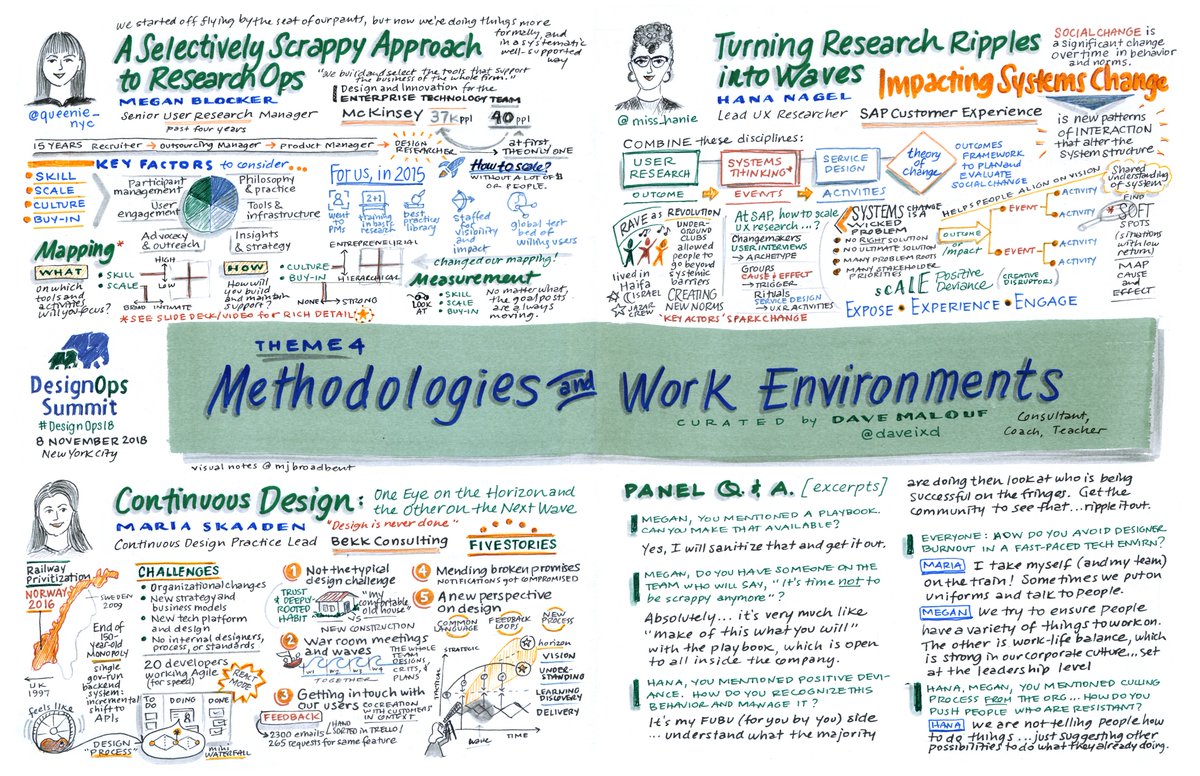 mjbroadbent's tweet photo. Holistic #sketchnotes view of Theme 4: Methodologies and Work Environments, curated by @daveixd, featuring @queenie_nyc of @McKinsey, Maria Skaaden of @BekkConsulting, and @Miss_Hanie of @SAP #designops18 #ux #uxdesign #designresearch #DigitalTransformation https://t.co/5d6XEMeiTh