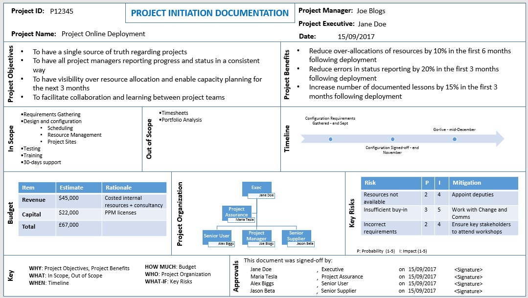 swapnilwale's tweet image. Learn Why do you need a Project Initiation Document. goo.gl/RjyRjG 
 #ProjectInitiation #Technopm