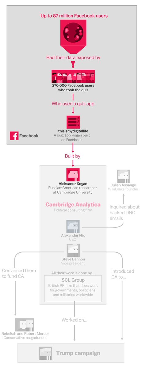 ChrissieSweeney's tweet image. Are we all looking forward to today&apos;s webinar? Facebook explained....
@ITMastersCSU  #itmasterscsu #igetdigital  #madmarketing