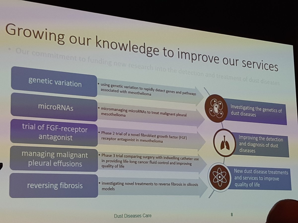 CarolynDavis19's tweet photo. Research in asbestos by iCare NSW - some supported by ASEA. See this and more on research on ASEA website. #2018ASEACONF https://t.co/9z2F4Epny5
