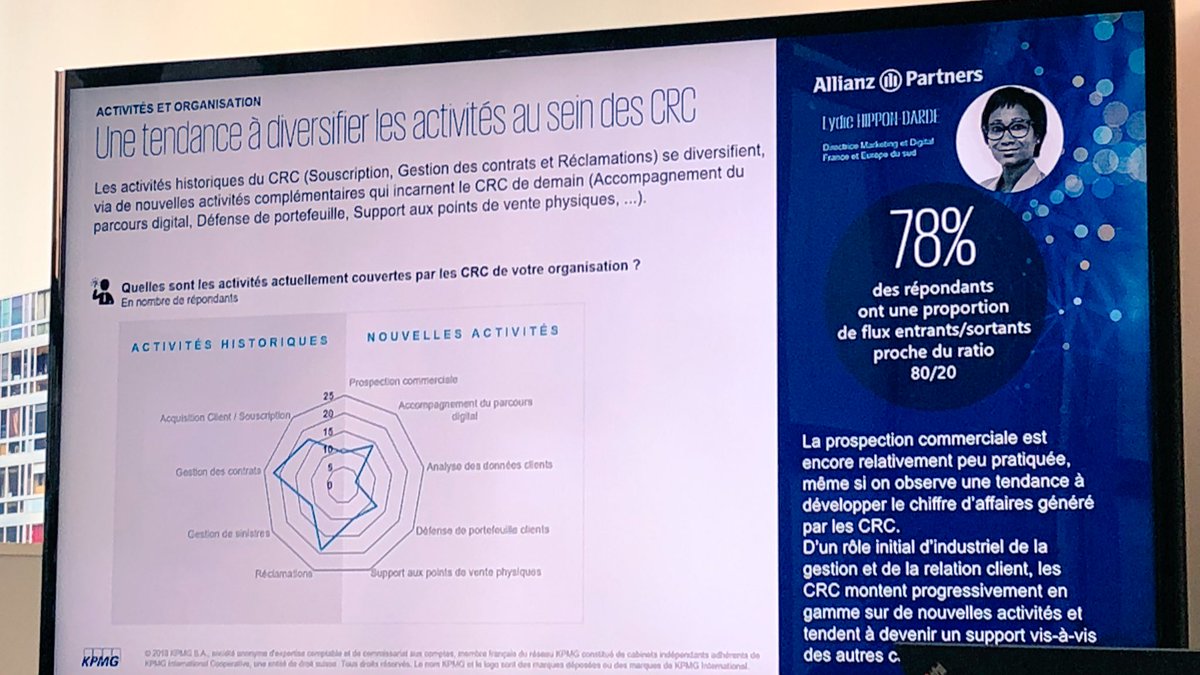 AllianzPTR_FR's tweet photo. « L’enjeu est aujourd’hui de proposer une expérience multi-accès et sans couture. Notamment en matière de réclamation ! » Lydie Hippon-Darde #CX #relationclient https://t.co/W2O0MpKICL