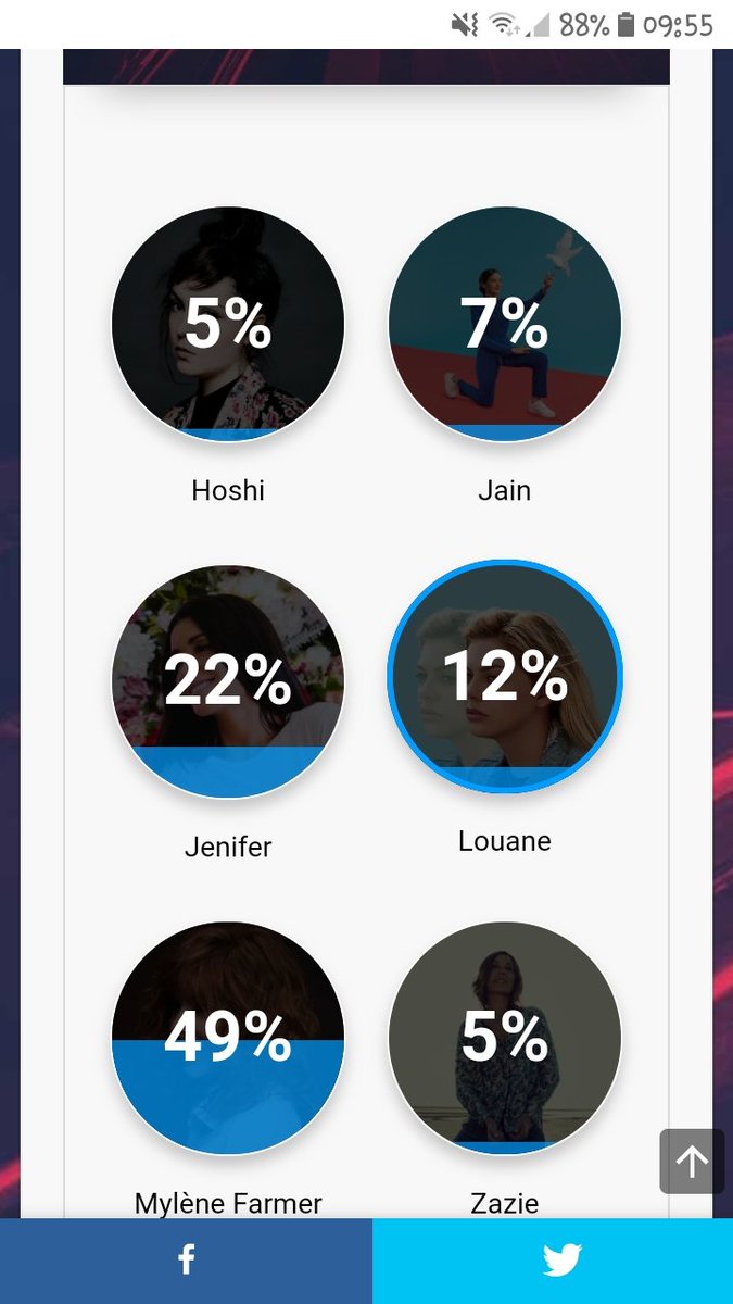 misscelinedu59's tweet photo. Les #louaners réveille vous on est entrain de se faire battre la elle est où la team louaners ?? allez tous à vos clavier on Vote @louane 💪🏻💪🏻🍀😉 https://t.co/EzJaBh5QLP