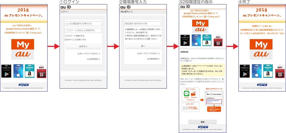 Naomi Suzuki Pa Twitter Au Kddi を装う1万円プレゼントの偽キャンペーンサイトが見つかったそうです 先日のドコモと同じネタのau版です 誘導は不明ですが Au のお客様へ商品券を１００００円分プレゼント致します詳しくはauで確認お願い致します あたりのsmsで