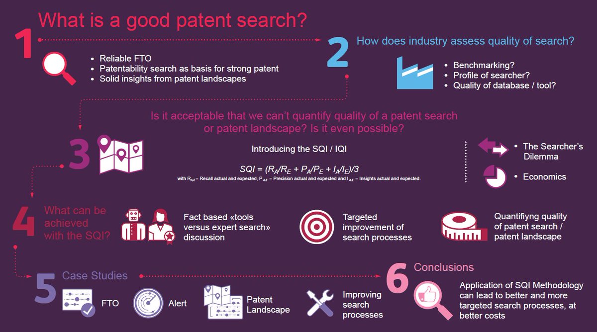 EvalueserveNews's tweet photo. Don't miss Urs Dommann's lecture panel at 1:30 PM today! Learn more about measuring the quality of patent landscapes. Is it even possible? Come and discuss it with Urs in person.
#IPServiceWorld #ipsw18 https://t.co/JMURcAsFld