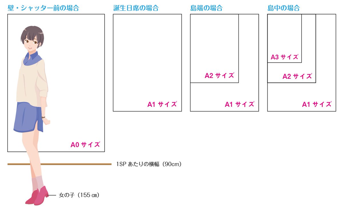 ポスター印刷に関する質問や豆知識