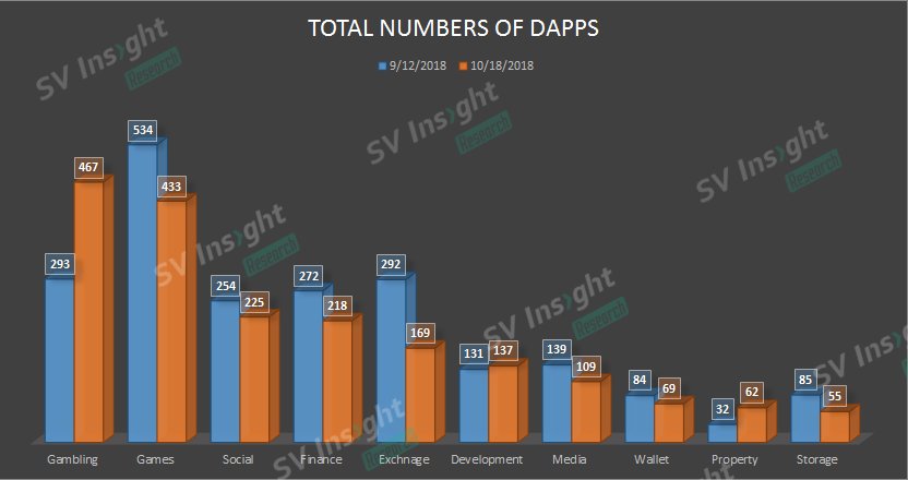 MichaelM_NFT's tweet photo. China is Dominating Gambling Dapps, Despite its Strict Policy https://t.co/bjxpX7U6K6 #gamblingdapps #gambling https://t.co/dU5F7DexSt