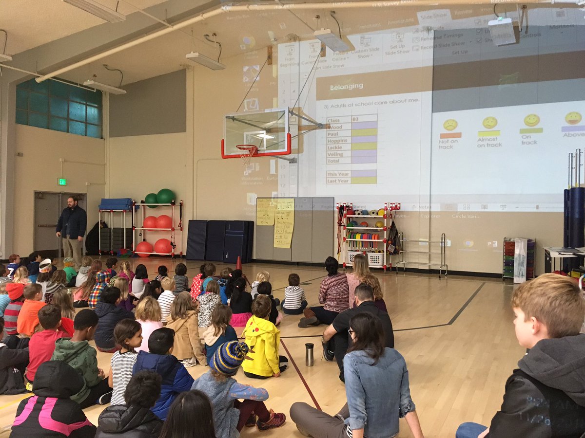 emily_veling's tweet photo. Launched Monday sharing kid-friendly data from the Fall interim student survey given to K-5 Ss. #CPTimberwolves provide suggestions &amp; ideas for next steps in the categories Belonging &amp; Classroom Environment. Their voice matters. #SPSConnects @Principal_SPS @FiskThePhenom https://t.co/VRxwn8tLQ4