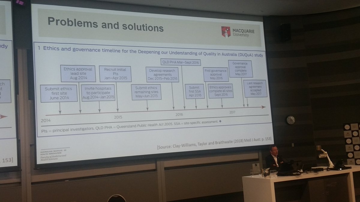 .@JBraithwaite1 introduces panel asking Is cumbersome governance killing research? Describes low risk study asking if hospitals organised for safety have better outcomes. 70 hospitals initially. Cost $264k just to get ethical approval #valueinresearch18