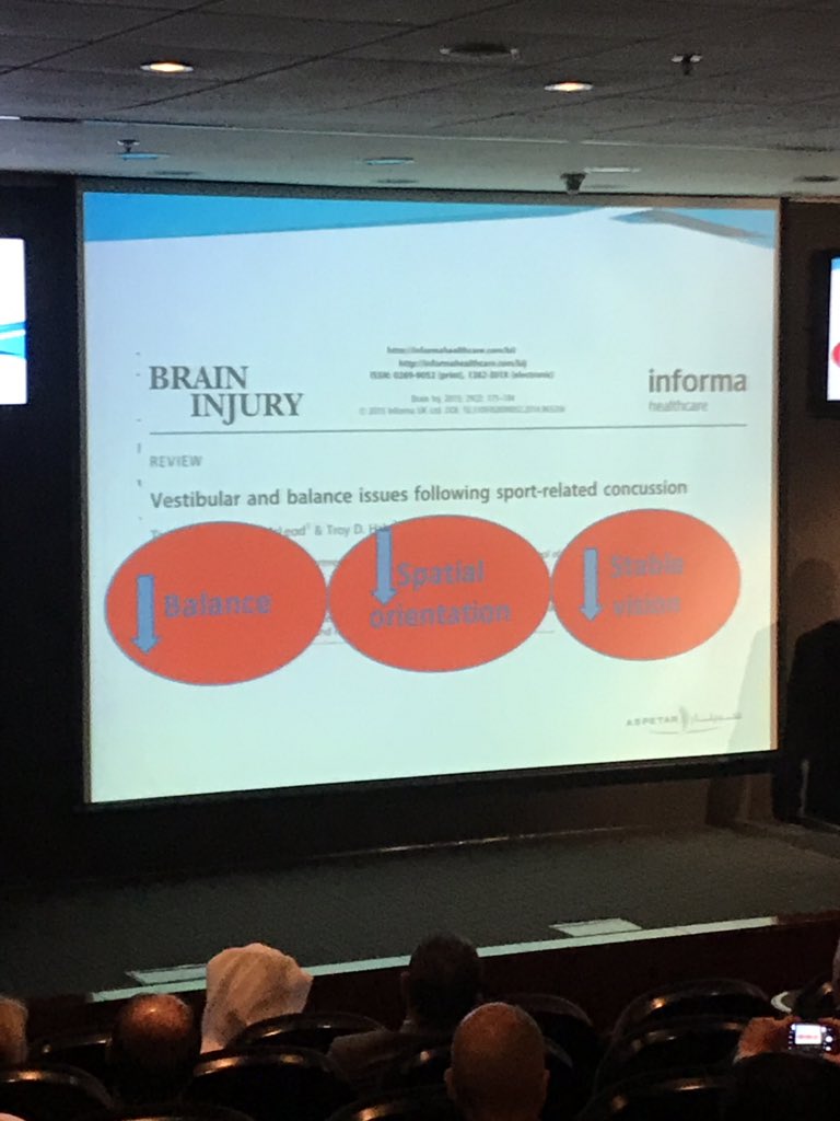 Seaniemc89's tweet photo. So what are the consequences of concussion for athletes? 
⬇️ Eye tracking ability is reduced in athletes with concussive symptoms 👁 
⬇️ Balance 👣
⬇️ Spatial orientation 🤸‍♀️
⬆️ risk of subsequent injury 🏥 
❗️❗️ Psychological issues - memory, emotion, sleep 🛏  @Aspetar Lecture https://t.co/dMYf8yFXHe