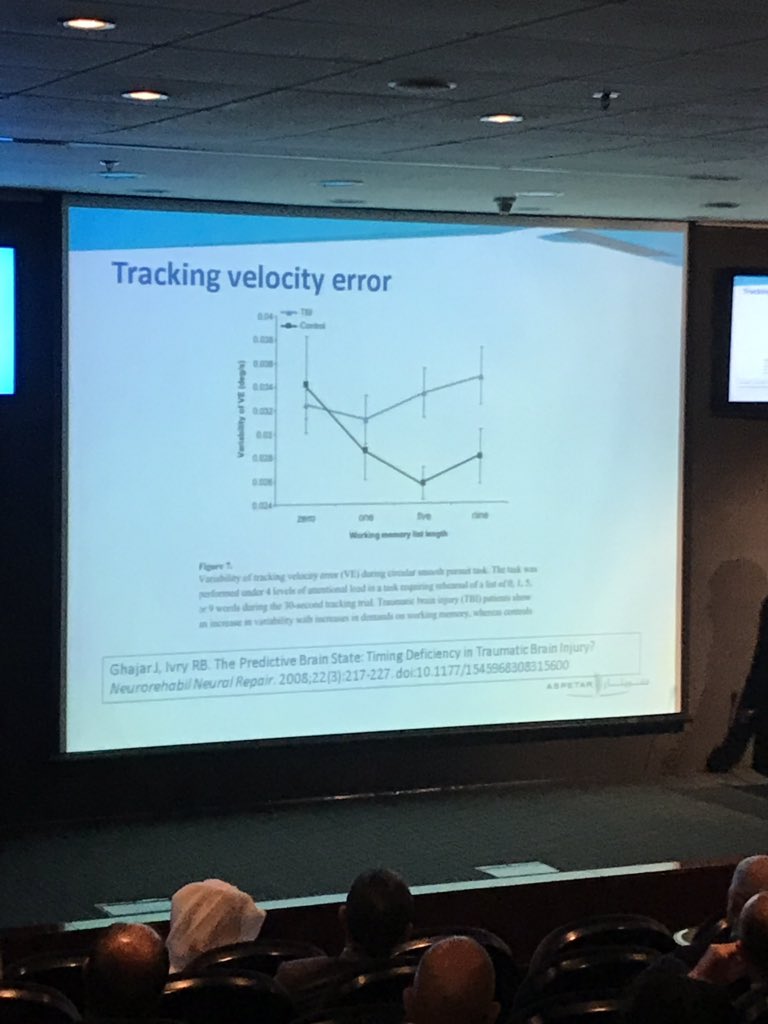 Seaniemc89's tweet photo. So what are the consequences of concussion for athletes? 
⬇️ Eye tracking ability is reduced in athletes with concussive symptoms 👁 
⬇️ Balance 👣
⬇️ Spatial orientation 🤸‍♀️
⬆️ risk of subsequent injury 🏥 
❗️❗️ Psychological issues - memory, emotion, sleep 🛏  @Aspetar Lecture https://t.co/dMYf8yFXHe