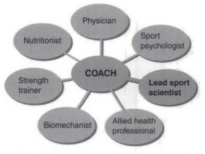 Vinogradovcoach's tweet image. It is possible to avoid an intermediate human link between coach and sports specialists. But in this case, we have to give a tool for #DataMining and #DecisionSupportTool