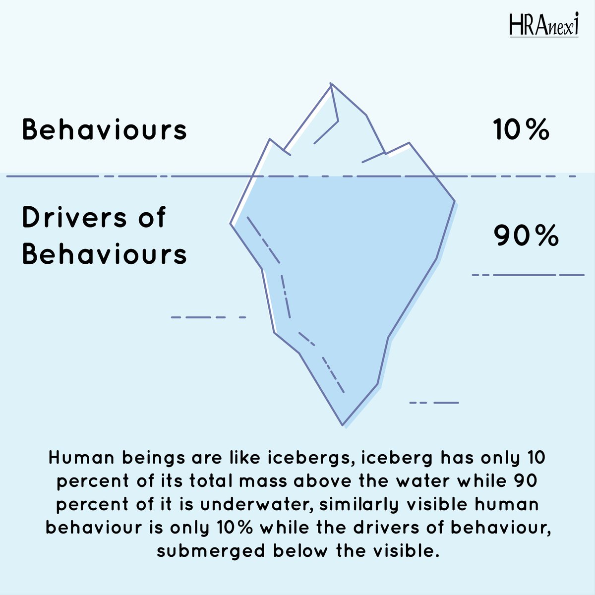 HR_Anexi's tweet photo. #PsychometricAssessments #behaviours #driversofbehaviours #assessmentcentres #hranexi #hiringstrategy #talentstrategy #recruitment #performancemanagementsysytem #employeeengagement #trainingdevelopment #organizationdevelopment #successionplanning #leadershippipeline #promotion https://t.co/mUCtg4YTXh