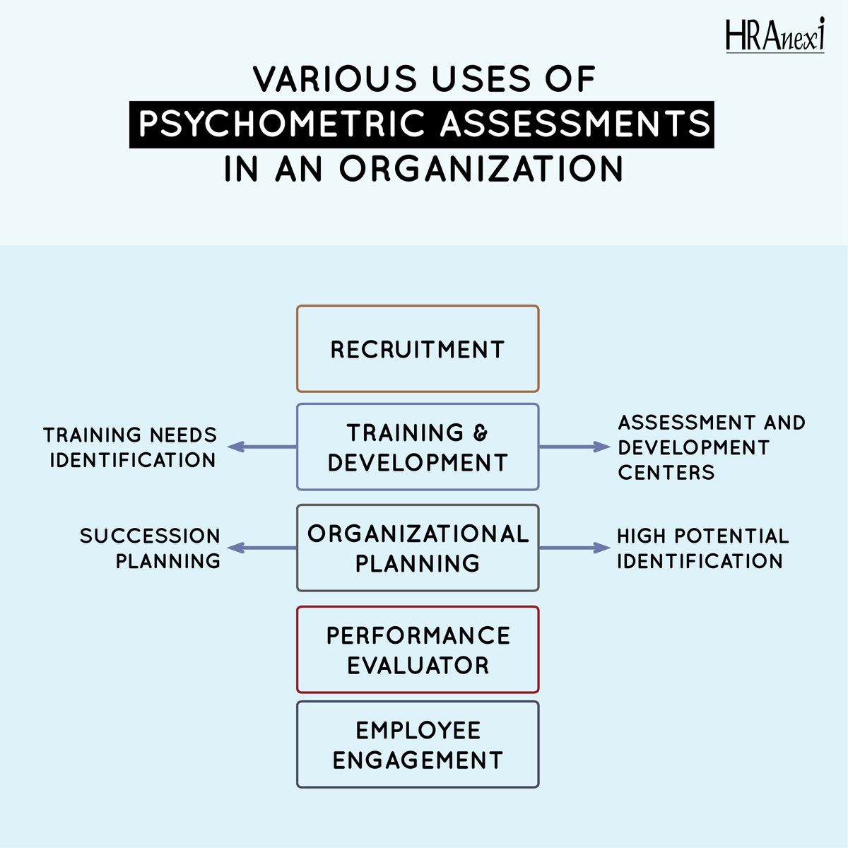 HR_Anexi's tweet photo. #PsychometricAssessments #behaviours #driversofbehaviours #assessmentcentres #hranexi #hiringstrategy #talentstrategy #recruitment #performancemanagementsysytem #employeeengagement #trainingdevelopment #organizationdevelopment #successionplanning #leadershippipeline #promotion https://t.co/mUCtg4YTXh