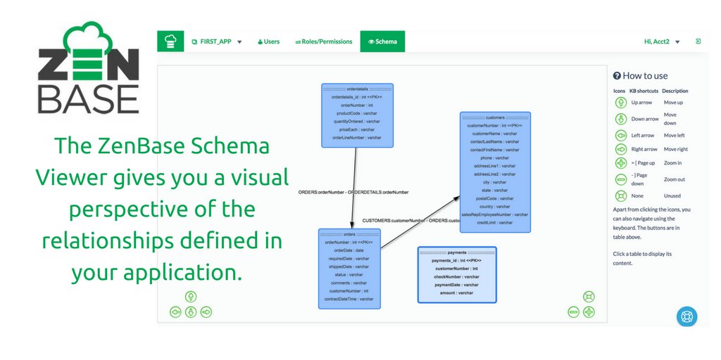 getzenbase's tweet image. The ZenBase Schema Viewer is a great way to get a visual perpective of the relationships defined in your application. ow.ly/o1Wl30m38hs