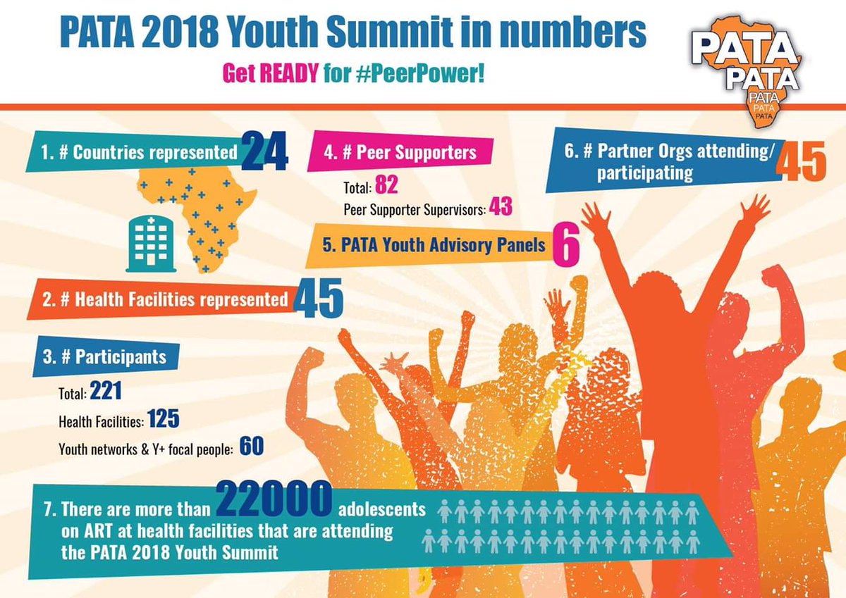 Composition of devisity of young people attending @teampata 2018 youth summit in Tanzania though I couldn't be there supporting the movement of fresh voices #PATA2018YouthSummit #PeerPower #WeAreREADY @unicefzambia @Yplus_network @READY_Movement
