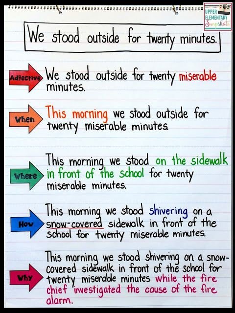 We 💙💚 this simple illustration of developing sentences. What would the same activity look like in science/geography/ICT?