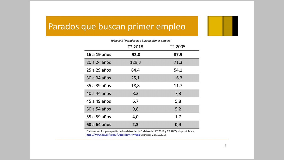 JosueXelsabio's tweet photo. #economiadeltrabajoB2 https://t.co/43TKj03sbi
