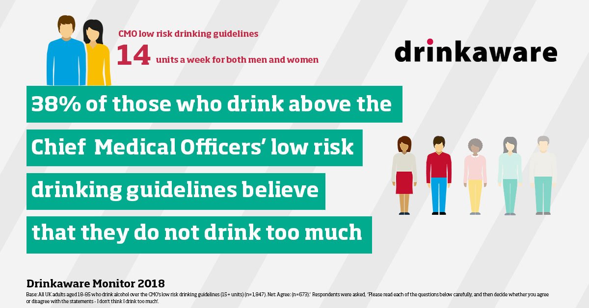 drinkaware on Twitter "If you are one of this 38 then we can help. Go to https//t.co