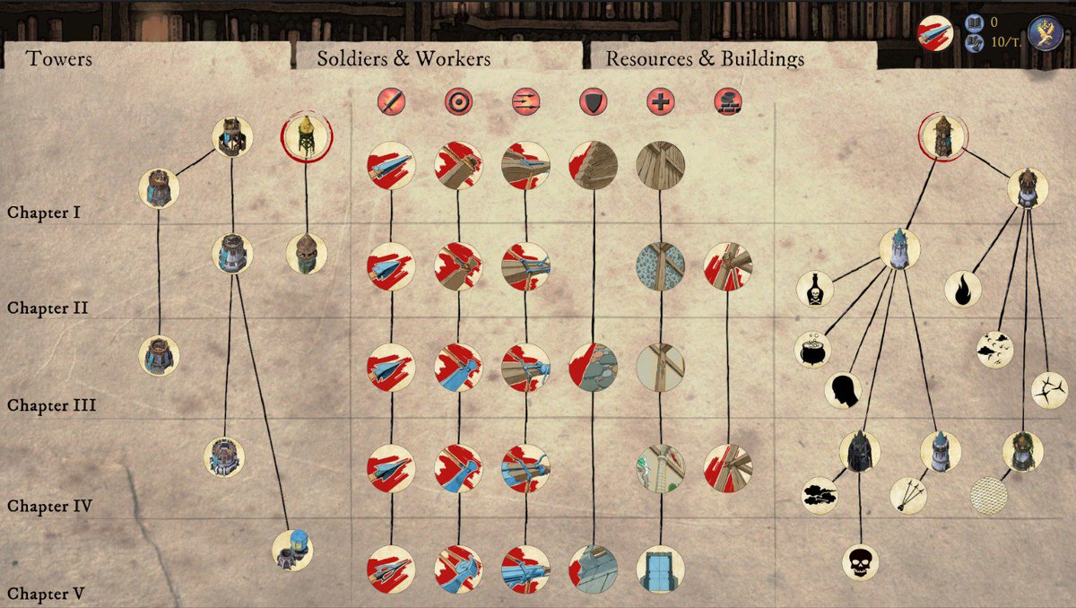 Empires in Ruins tweet media