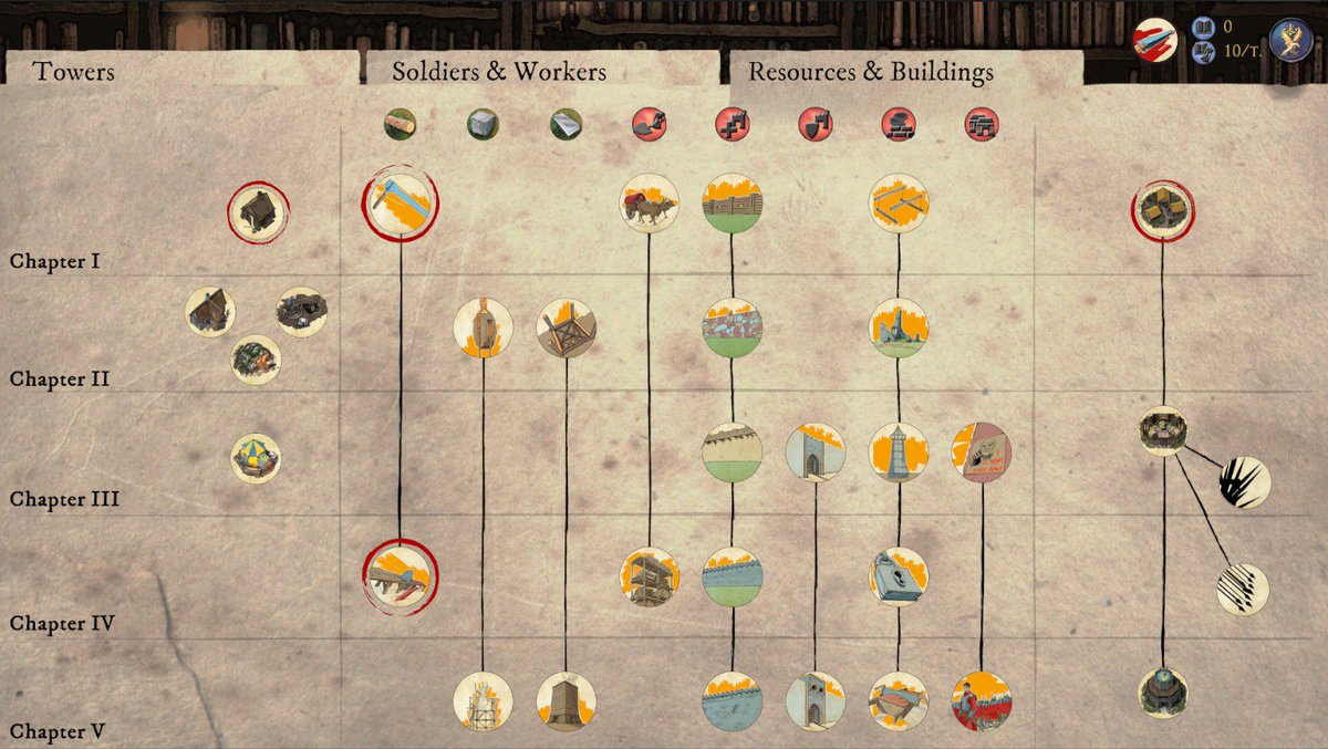 Empires in Ruins tweet media