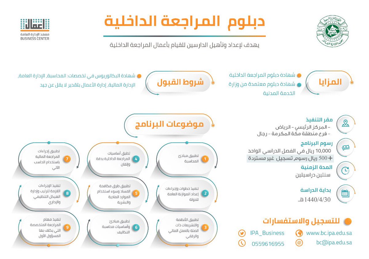 مركز الأعمال معهد الإدارة بوابة الأفراد