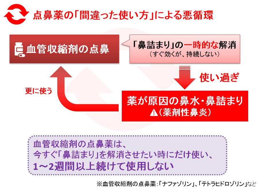 使い方 むしろ