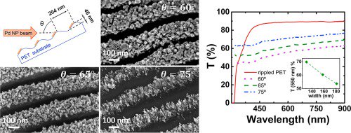 iqf_csic's tweet photo. #IQFRPaper Flexible, multifunctional nanoribbon arrays of palladium nanoparticles for transparent conduction and hydrogen detection https://t.co/dERW4IMPu4 #LaserInducedPeriodicSurfaceStructures #Nanoparticles #Palladium #TransparentConductors #HydrogenDetection https://t.co/7A1EVO964K