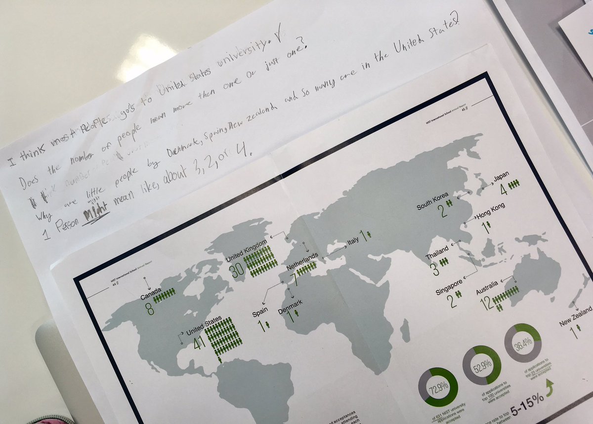 Y5NIST's tweet image. So much data! What does it all mean? 
See, think, wonder
#5KW