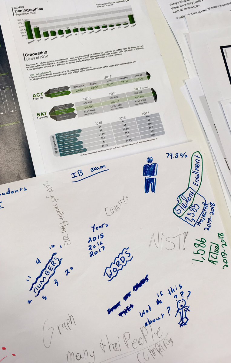 Y5NIST's tweet image. So much data! What does it all mean? 
See, think, wonder
#5KW