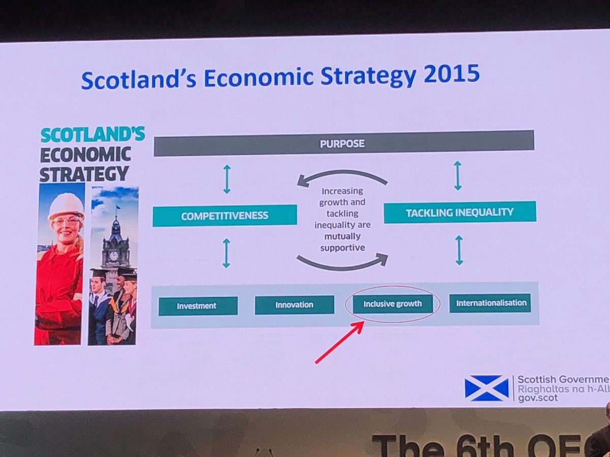 robtanton's tweet photo. At the OECD world forum - from Scotland’s chief economist - beyond GDP - inclusive growth and tackling inequality #OECD6WF ⁦@NATSEM_UC⁩ https://t.co/qZUnnTBT68