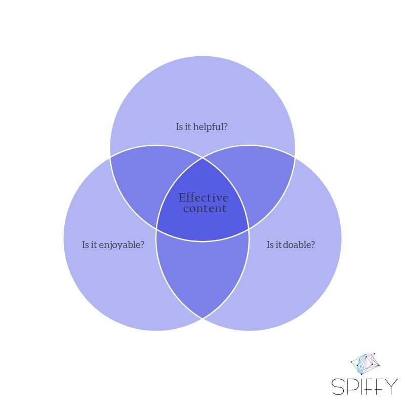 SocialSpiffy's tweet photo. How do you continuously push out fresh content that engages your target audience ? 

#SocialSpiffy #DigitalMarketing https://t.co/CYnAMZew1t