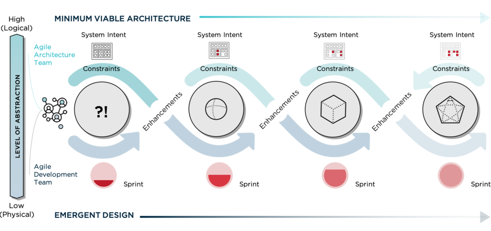 __________bf's tweet photo. Agile Architecture - An Oxymoron? @FromHereOn_ - #agile #entarch - https://t.co/rt1axoNVzj https://t.co/etl29bAFHQ