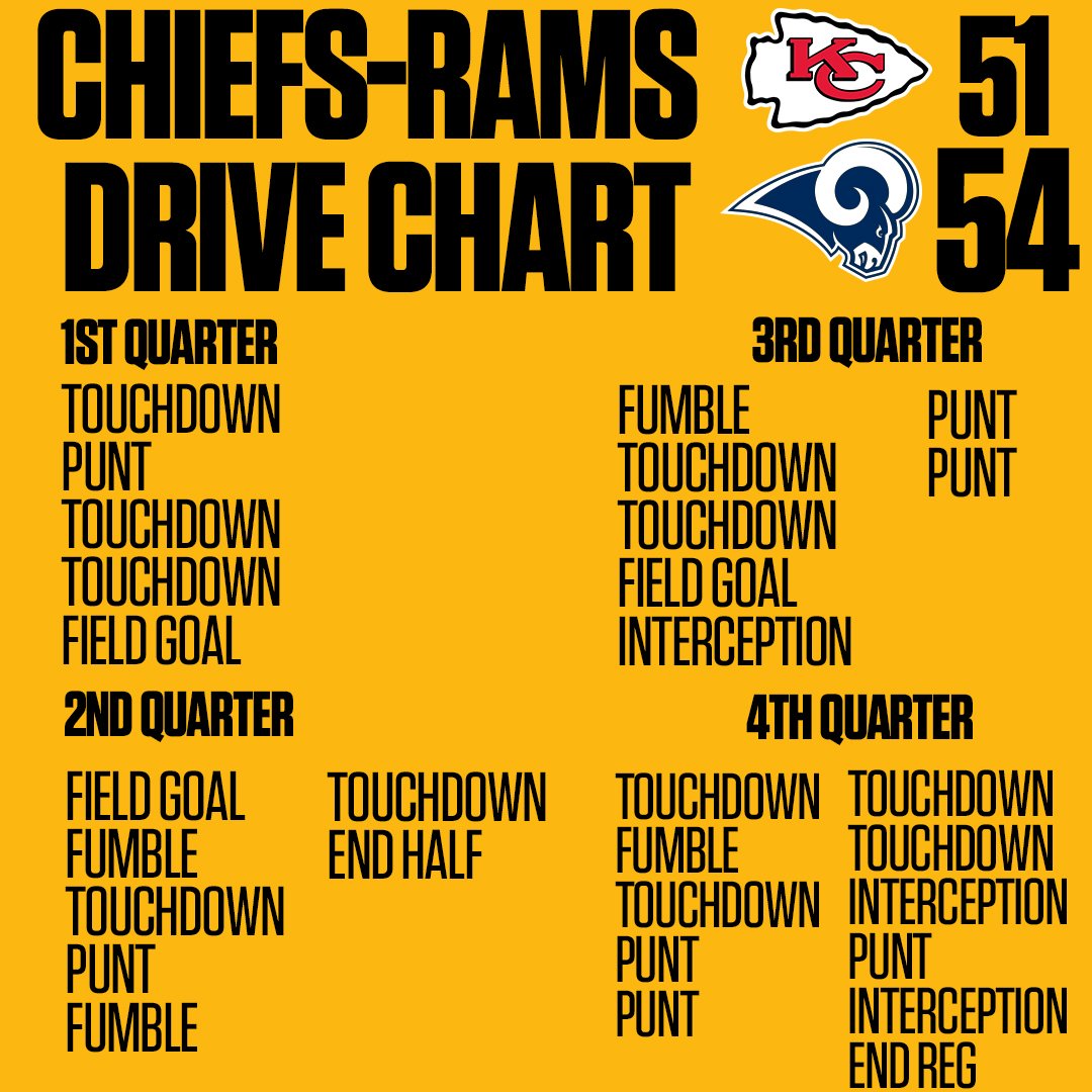 Nfl Drive Chart