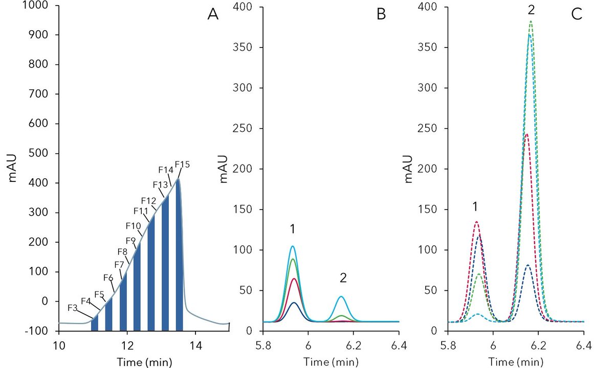 KNAUER_HPLC's tweet photo. What are the advantages of #preparative online SPE compared to batch #LC for #stevia purification? https://t.co/4Cfg3epXsE 
#sweetener #steviol #glycosides #online #SPE #solidphaseextraction #purification #preparative #HPLC #sample #preparation #prepLC #onlineSPE https://t.co/HaWkUOY9kI