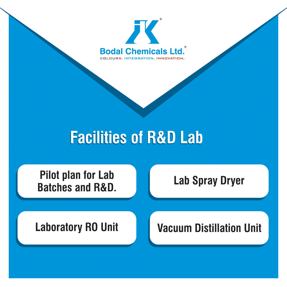 Bodal Chemicals Ltd Bodal Chemicals Ltd Has A Modern Well Equipped R D Lab And Dedicated Team Of R D Chemists Facilities Include Lab Spray Dryer Laboratory Ro Unit Etc T Co Pefi7pqecq
