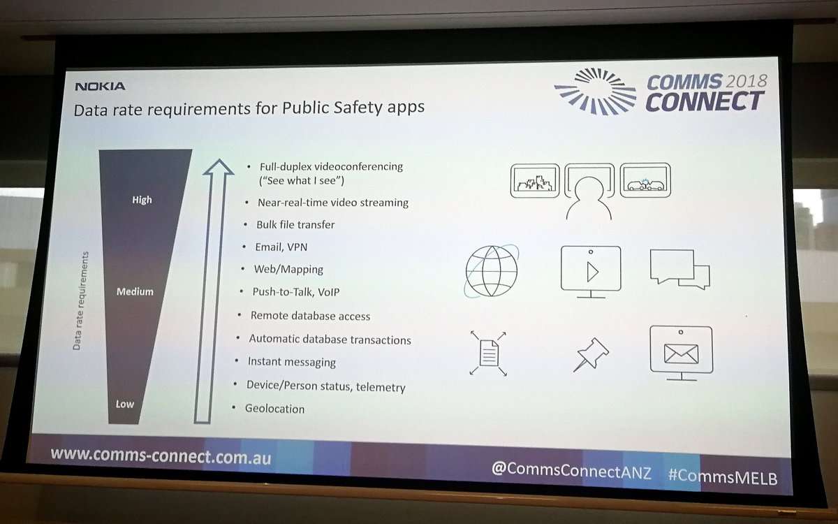 PeterClemons11's tweet photo. @nokiaindustries @Nokia's Sohan Domingo presenting on the need for higher-speed data &amp; #PSMB at this afternoon's #ATCCF Workshop @CommsConnectANZ 2018 #CommsMELB https://t.co/jkOs90BSdM