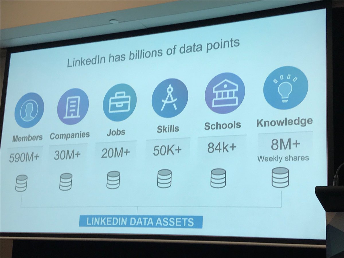 LouiseRobertson's tweet image. #FutureData2018 ⁦⁦@LinkedIn⁩ loving their internal dashboard Merlin awesome custom made business reviews- pulls out PowerPoint 80% complete