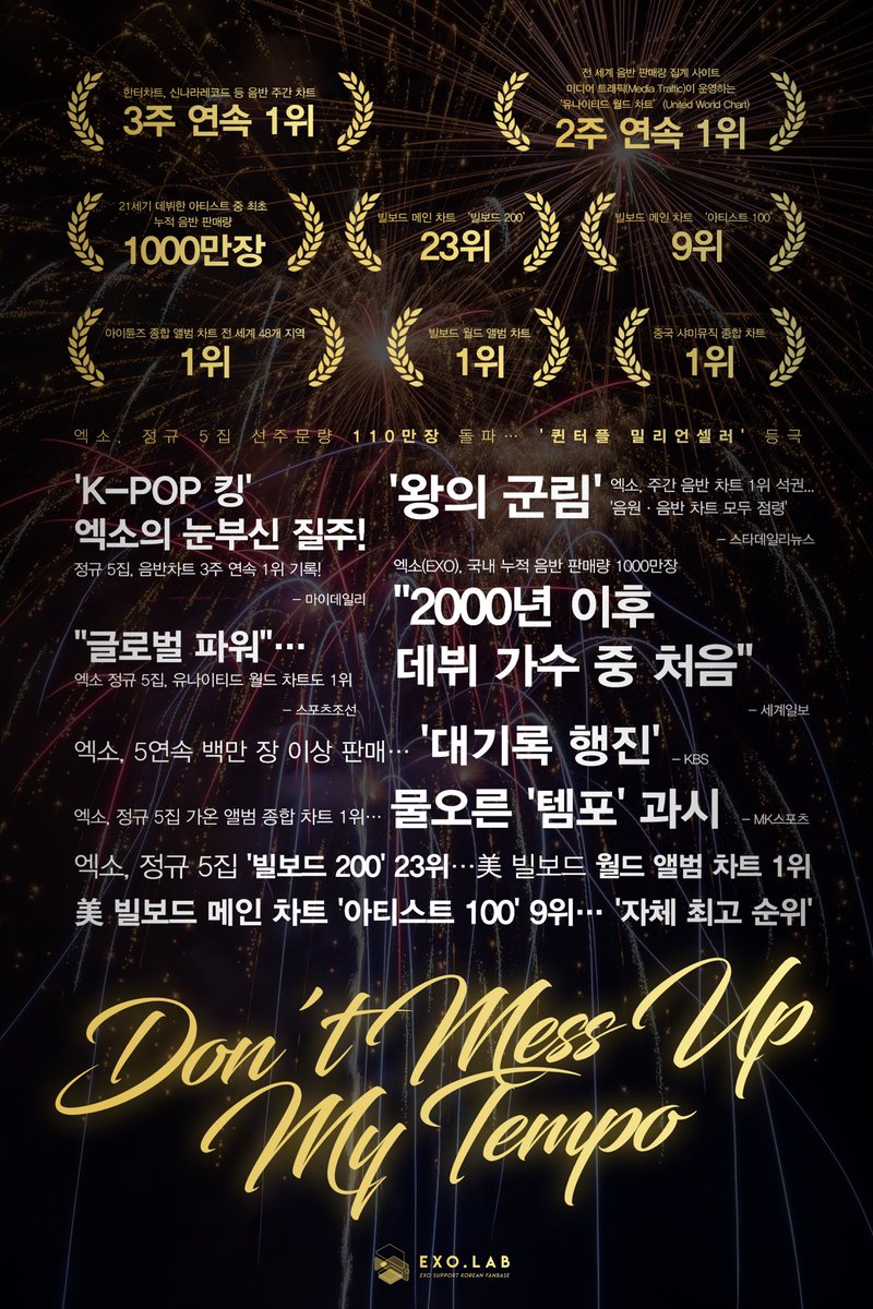 exo_lab's tweet photo. 엑소 정규 5집 'Don't Mess Up My Tempo'가 이뤄낸 기록입니다.

7년차에도 끝없는 성장을 보여주는 엑소와 엑소엘에게 무한한 박수를.

@weareoneEXO⁠ 
#EXO #엑소 #TEMPO #weareoneEXO⁠ #EXO_TEMPO⁠ #EXO_DontMessUpMyTempo⁠ 
#어디에도_없을_완벽한_EXO⁠ https://t.co/FzKnd9cvIq