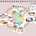 社会人の基本!PDCAを理解……しようとしたら美味しいものに変わってしまった!