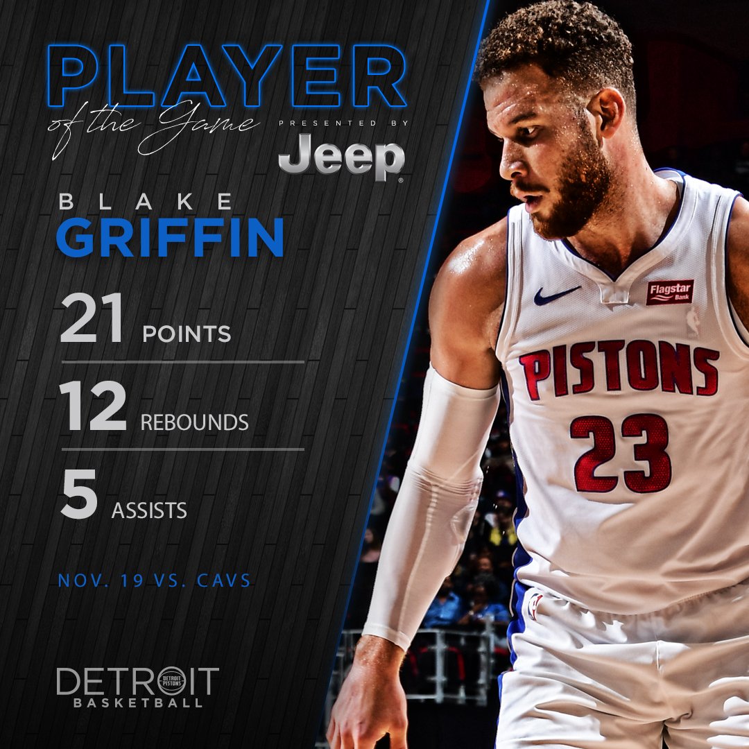 DetroitPistons's tweet photo. 11th game this season where @blakegriffin23 has scored 20+

He's tonight's Player of the Game presented by @Jeep. https://t.co/jAd9f7RYsI