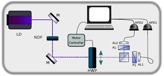 Entropy_MDPI's tweet image. #mdpientropy Advanced Statistical Testing of Quantum Random Number Generators mdpi.com/1099-4300/20/1… @Entropy_MDPI
#Bellinequalities #algorithmiccomplexity #Bayesianinference #modelselection