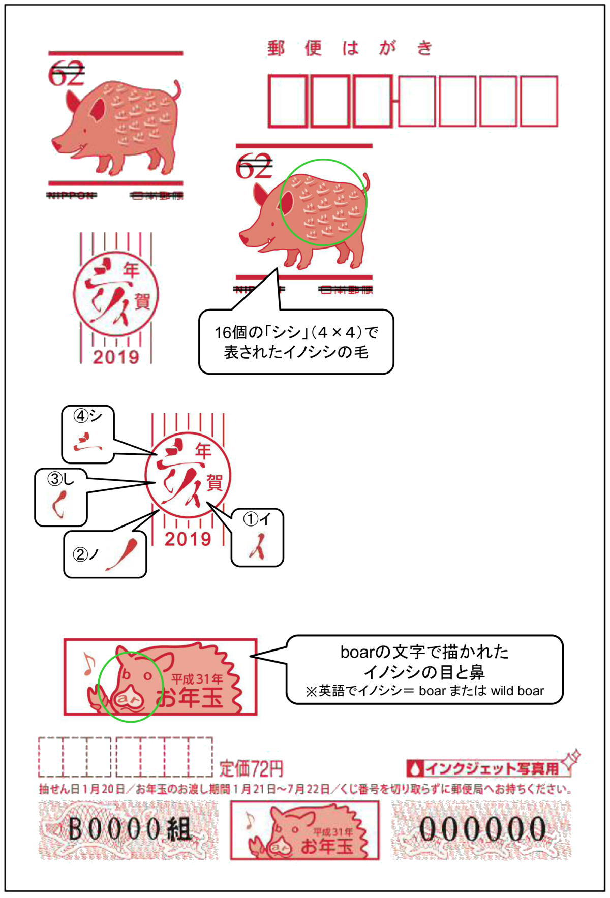 公益財団法人 日本郵趣協会 19年用年賀はがき 無地 インクジェット写真用 をよく見ると 料額のイノシシ の毛は16個のシシ 4 4 消印の亥はイノしシの4文字 はがき下のイノシシの目と鼻は英語のboarで描かれています T Co 9eej4fhtu2 Twitter