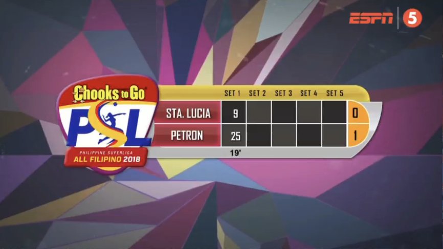 OneSportsPHL's tweet photo. Total domination shown by Petron in the first set!

https://t.co/6mhZO5OckW | #PSLonESPN5 #PSLAFC https://t.co/iv4pYnQX0s