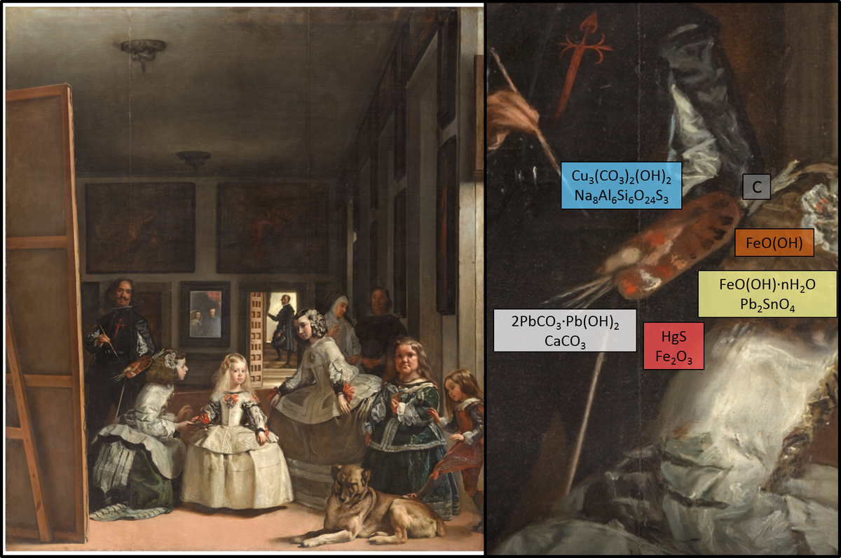 Ya que  @museodelprado encara su 200 aniversario, hagámosle un pequeño homenaje a su más emblemática obra. Tampoco penséis que Velázquez necesitó muchos pigmentos para crear tan maravillosa obra.  #Prado200 #KimikArte 325