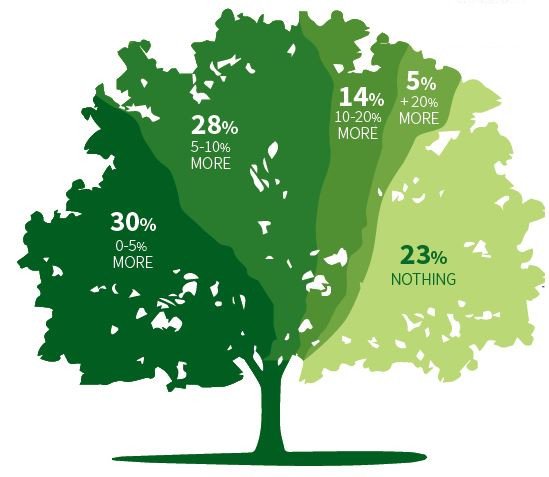 How many is pay. How many is pay. Платежный шлюз. Coingate. The most paid countries.