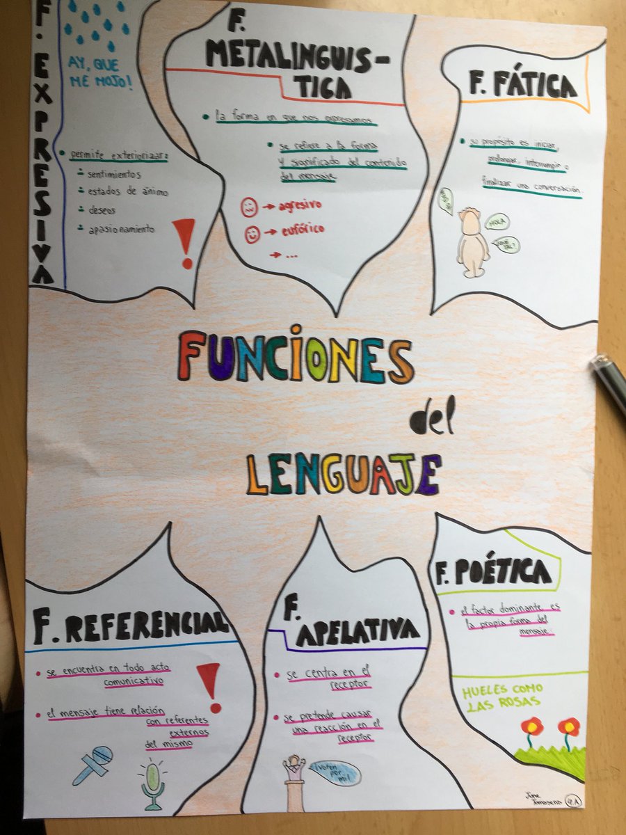 june_tomasena's tweet photo. Estos son los apuntes de la primera evaluación de cuarto que he hecho. Se trata de las funciones del lenguaje. Espero que os guste! @dibupuntes https://t.co/2OXqDuEOBB