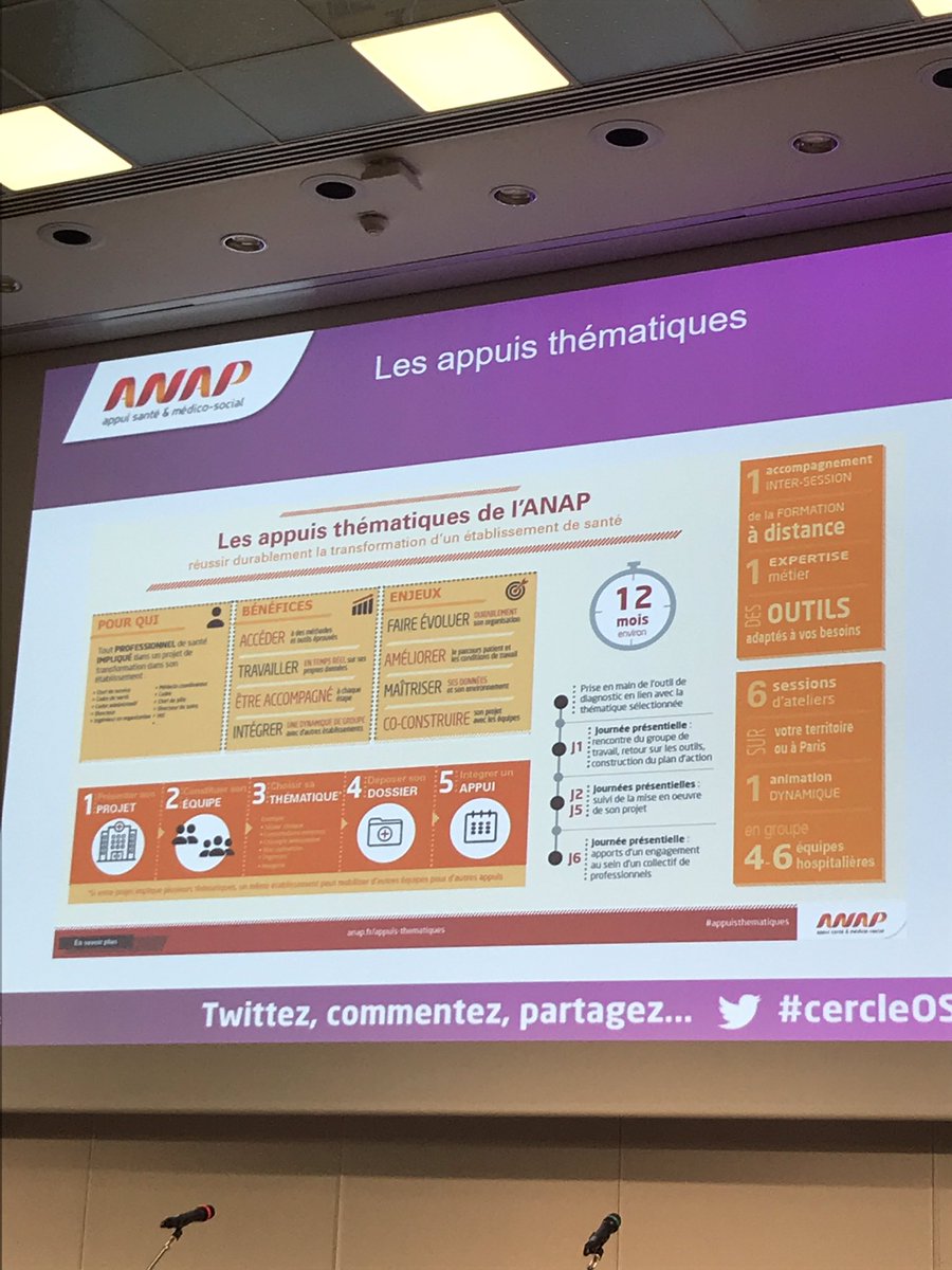 MarieAngeFONTA3's tweet photo. Cercle Organisation du Séjour Hospitalier #cercleOSH @anap_sante et présentation de la formule des appuis thématiques 2019 https://t.co/POMMelpXjU