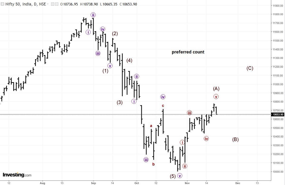 MILINDJOSHI_TA's tweet photo. #Nifty at important juncture @SwatiBaxi  @toddgordontrade @ashish_tn https://t.co/776IanNOkg